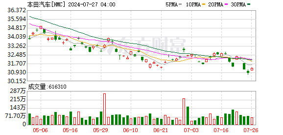 K图 HMC_0